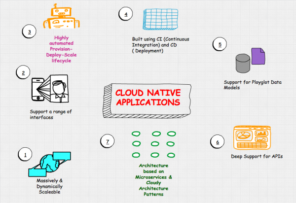 解讀資料架構2021：大資料1.0體系基本建成，但頭上仍有幾朵烏雲