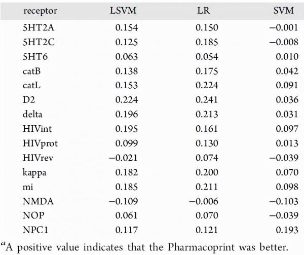 JCIM | Pharmacoprint：一款結合藥效團指紋和人工智慧的CADD工具