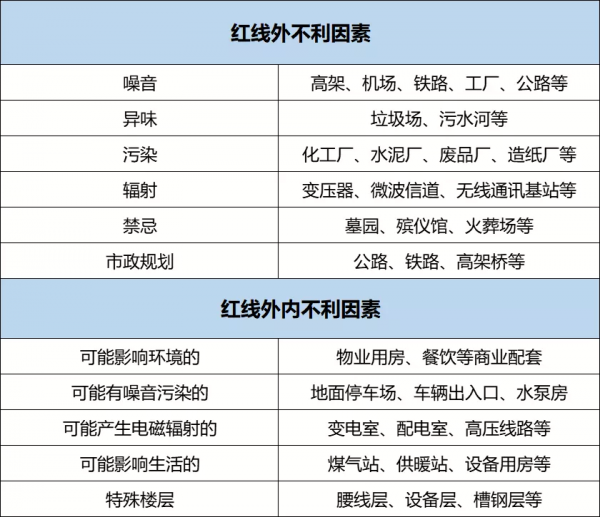 注意！去售樓處看房，這個公示記得拍照