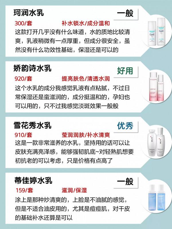 面板不好就快好好護膚吧！幹皮油皮敏感肌水乳