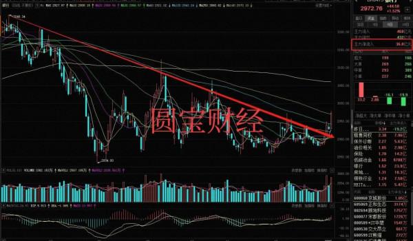 四連跪下的資料分析:暴力洗盤下的調倉換股? 四連跪下的資料分析:暴力洗盤下的調倉換股?