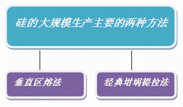 矽的基本介紹以及發現和行業發展 矽的基本介紹以及發現和行業發展