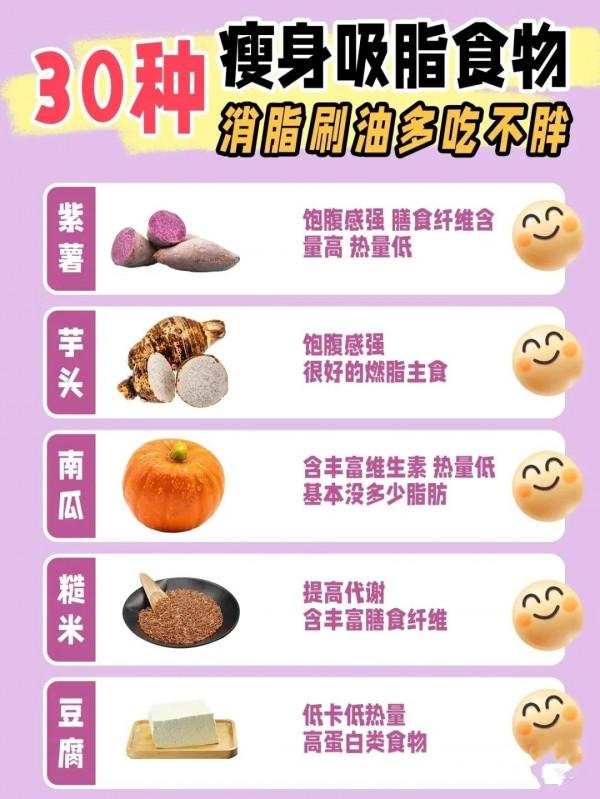 減脂你吃對了嗎？學會正確吃法，越吃越瘦