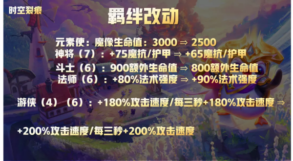 金剷剷之戰1.19版本更新,毒瘤集體削弱,鬥槍忍刺依舊強勢 金剷剷之戰1.19版本更新,毒瘤集體削弱,鬥槍忍刺依舊強勢