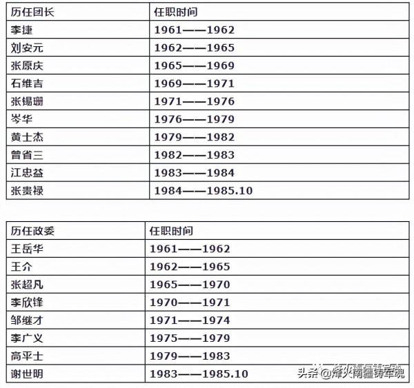 搶救歷史,徵集原炮兵第一師各團團史、歷任團主官資料 搶救歷史,徵集原炮兵第一師各團團史、歷任團主官資料