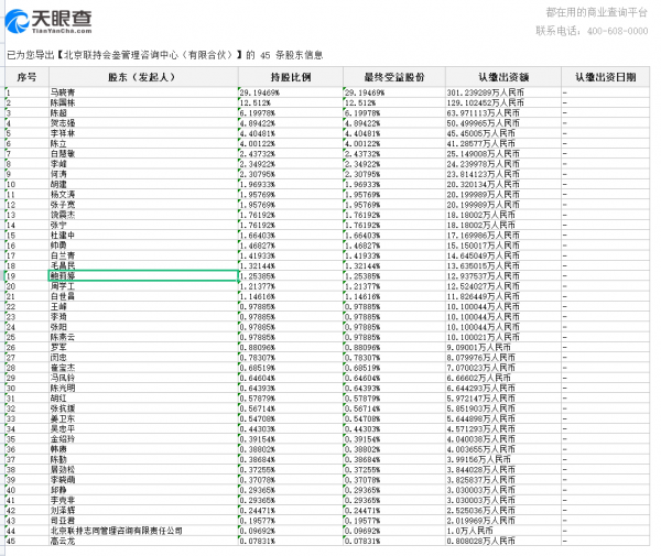 聯想員工持股的名單及比例
