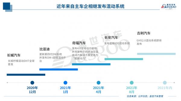 新能源汽車2025目標最快明年實現，PHEV將在A、B級車市場大有可為