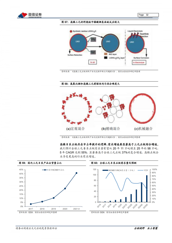 「產業報告」新能源車三電產業：關注電池新技術發展