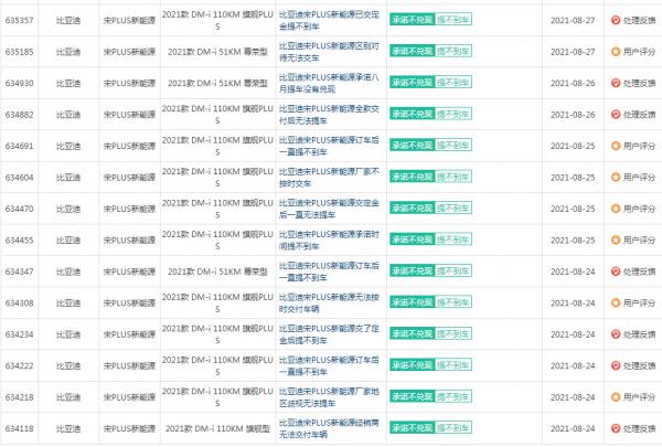 新鮮出爐8月份SUV車型投訴銷量比,看看你家愛車的最新質量排名吧 新鮮出爐8月份SUV車型投訴銷量比,看看你家愛車的最新質量排名吧