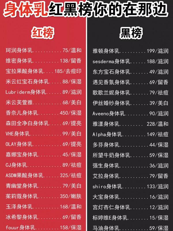 美白身體乳成功上車了！！真的白了？