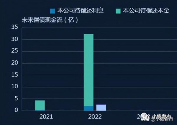 福建陽光集團3700億負債壓頂,子公司爆雷大廈將傾 福建陽光集團3700億負債壓頂,子公司爆雷大廈將傾