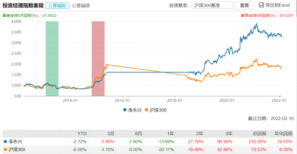 情人節來了！盤點知名基金經理夫妻檔：謝治宇和範妍、費逸和葛蘭、王東傑和常蓁...