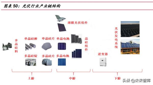 電力與新能源行業113頁深度報告：將成長進行到底