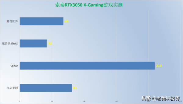 索泰RTX3050顯示卡首發評測：1080P下的神卡，2K60幀勉強能戰