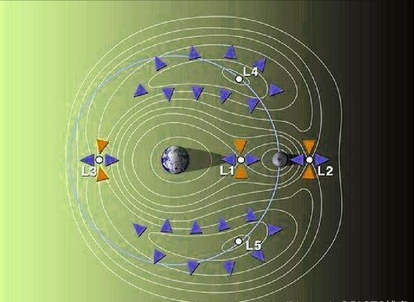 “韋伯”為何要去拉格朗日L2點，我國航天器是否有能力飛那麼遠？