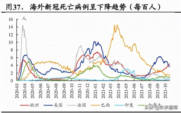 化工行業深度報告：雙碳目標是主旋律，把握龍頭與新興產業機遇
