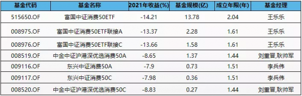 張坤開始翻多了 張坤開始翻多了