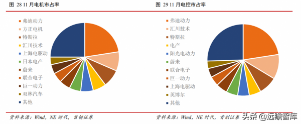 汽車行業2022年度策略：復甦與創新，本土品牌將加速推出空懸車型