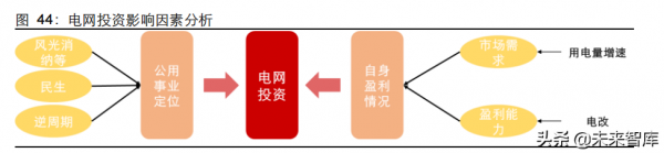 新能源行業2022年度投資策略：進階與擴散