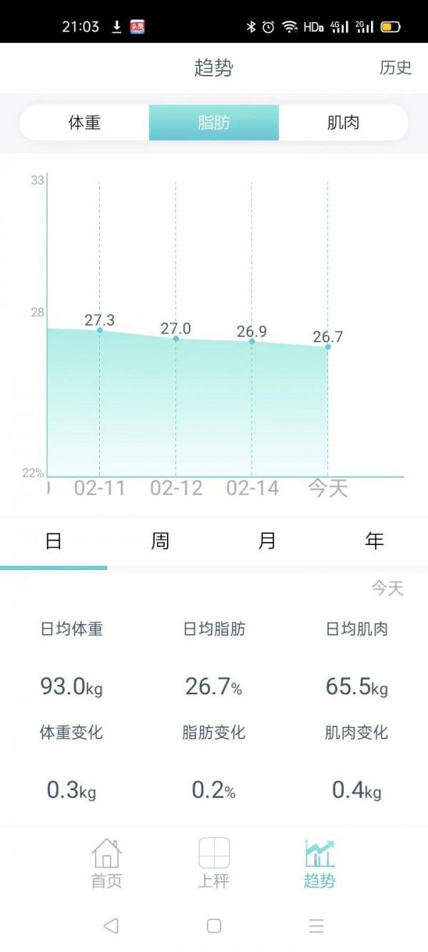 減肥第七天-為了帥