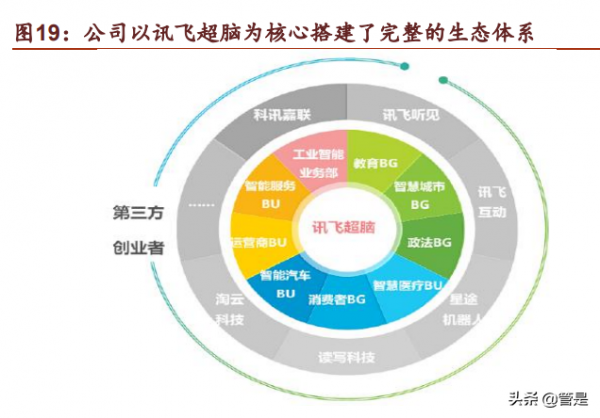 科大訊飛研究：訊飛2&period;0，頂天立地紮實下沉，賽道聚焦紅利兌現
