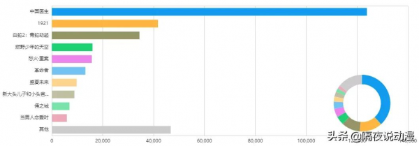 43億的國慶檔，沒有“低幼向國漫”的位置！大人市場才是國漫未來