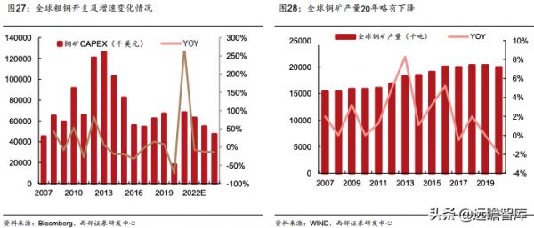 洛陽鉬業:精準抄底全球優質資源,助力成長為世界級資源龍頭 洛陽鉬業:精準抄底全球優質資源,助力成長為世界級資源龍頭