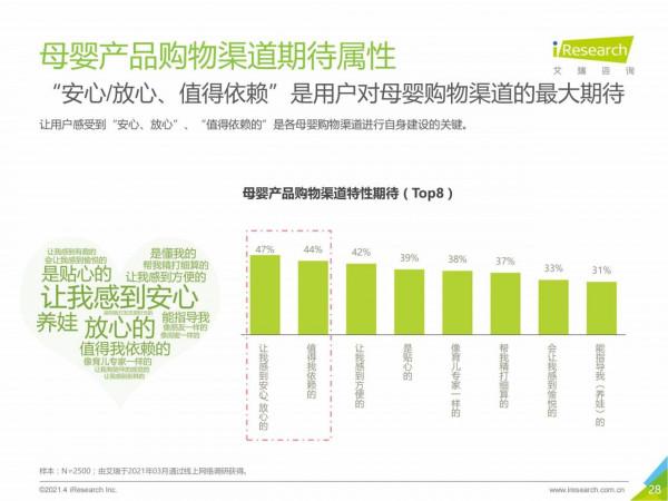 2021中國母嬰市場消費趨勢研究報告 2021中國母嬰市場消費趨勢研究報告