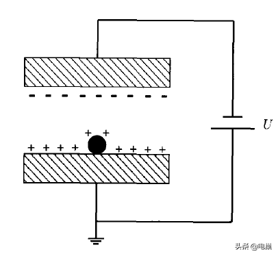 靜電懸浮位置控制系統原理介紹 靜電懸浮位置控制系統原理介紹
