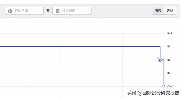 房地產ICU來了新病人:佳兆業成都員工一覺起來發現公司沒了 房地產ICU來了新病人:佳兆業成都員工一覺起來發現公司沒了
