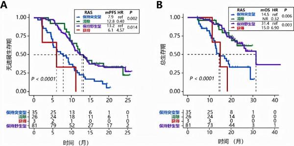 我國一年超400萬人患癌!中山大學在癌症研究領域,獲多項重要成果 我國一年超400萬人患癌!中山大學在癌症研究領域,獲多項重要成果