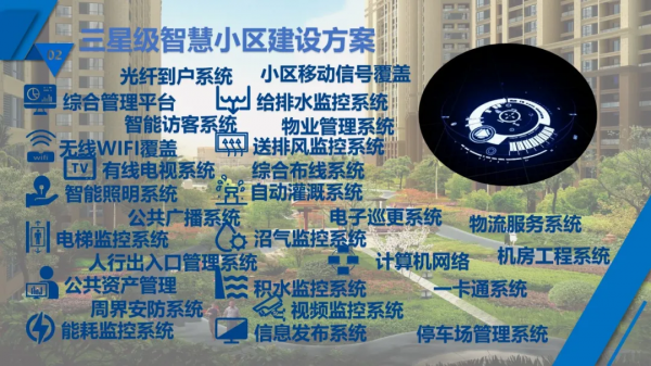 最新完整的智慧小區概念化設計方案，原來有這麼多系統
