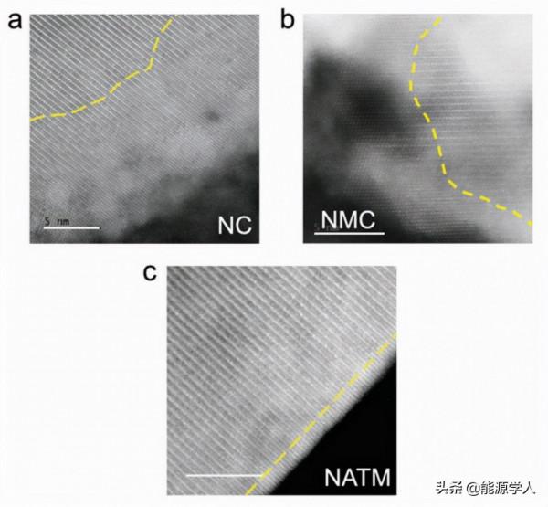 一種無鈷無錳的高鎳層狀氧化物正極材料