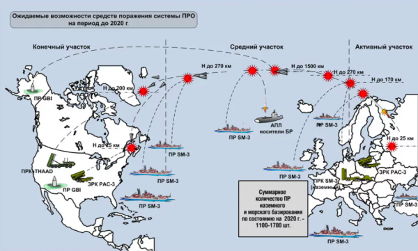 如果飛向美國的導彈飛越北極，俄羅斯為啥在尼加拉瓜建立軍事基地