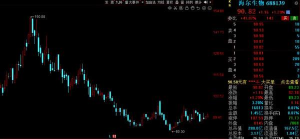 北上資金2021年搶籌名單出爐！13股獲聰明資金增倉比例超10%