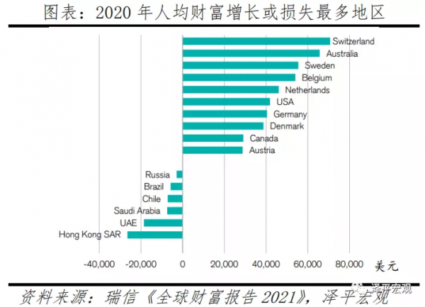 中國收入分配報告2021:現狀與國際比較 中國收入分配報告2021:現狀與國際比較