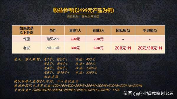 鏈動2+1模式，會是新的商業風口火爆網際網路電商市場嗎？