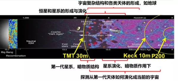 美國極大望遠鏡計劃拔得頭籌,中國能否和世界一起躍入30米時代? 美國極大望遠鏡計劃拔得頭籌,中國能否和世界一起躍入30米時代?