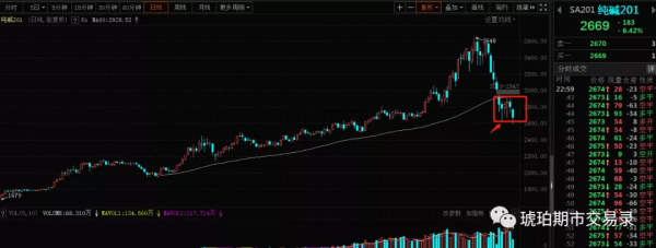 周覆盤：煤炭暴跌的一週
