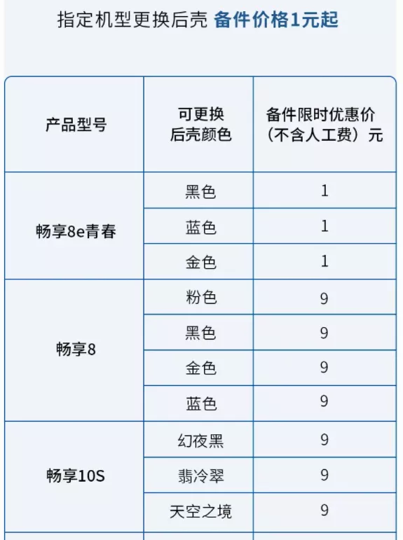 華為推出手機換殼服務，最低只要一塊錢