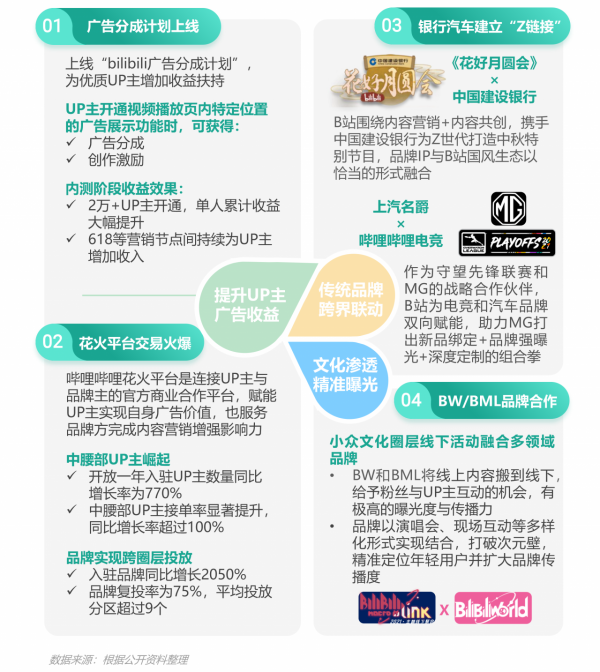 極光：2021年Q3移動網際網路行業資料研究報告