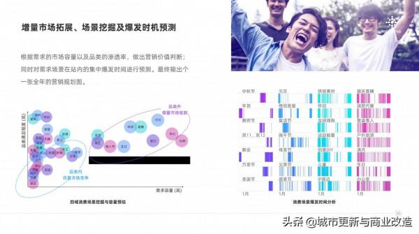 阿里媽媽：下沉市場洞察報告：你不懂的小鎮青年54頁