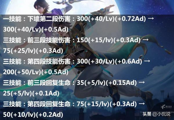 王者體驗服：橘右京/羋月削弱，達摩專精增強，暃即將上線正式服