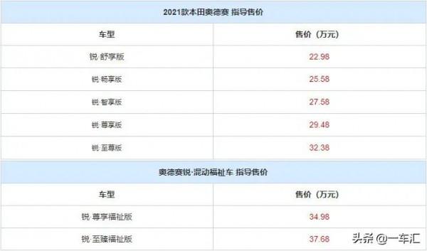 本田奧德賽配置解讀，處於換代末期的它，現在還香嗎