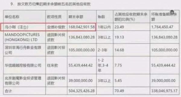 吳亦凡背後的“金主爸爸”要涼涼