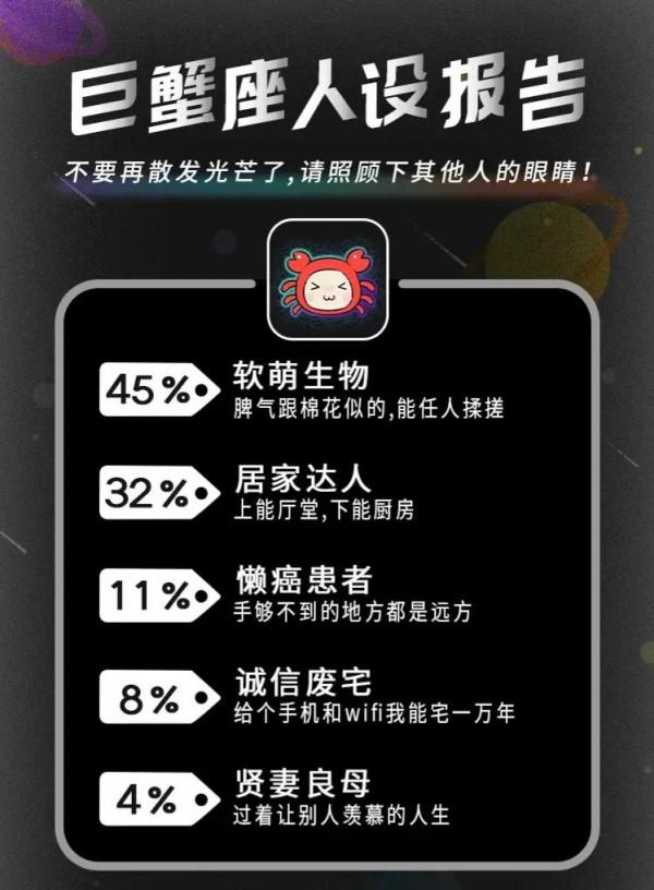 十二星座的人設報告