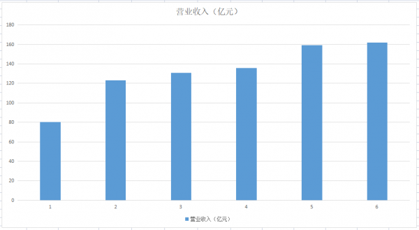年產2.4億標方綠氫，投建光伏EVA關鍵材料，利潤超美錦能源2.5倍