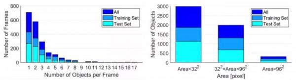 歐卡智舶與圖靈獎獲得者Yoshua Bengio團隊釋出內河漂浮垃圾資料集