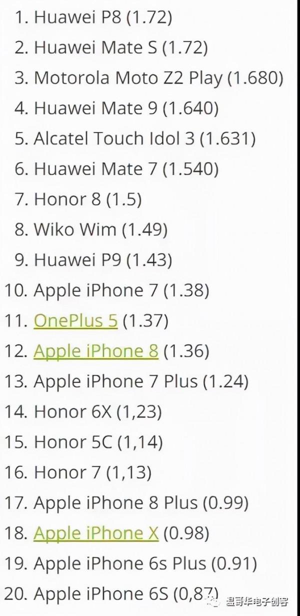 手機輻射會不會致癌? 手機輻射會不會致癌?