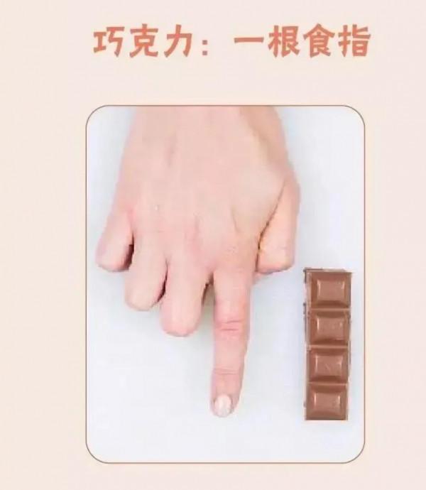 控制體重：吃多吃少由手來決定